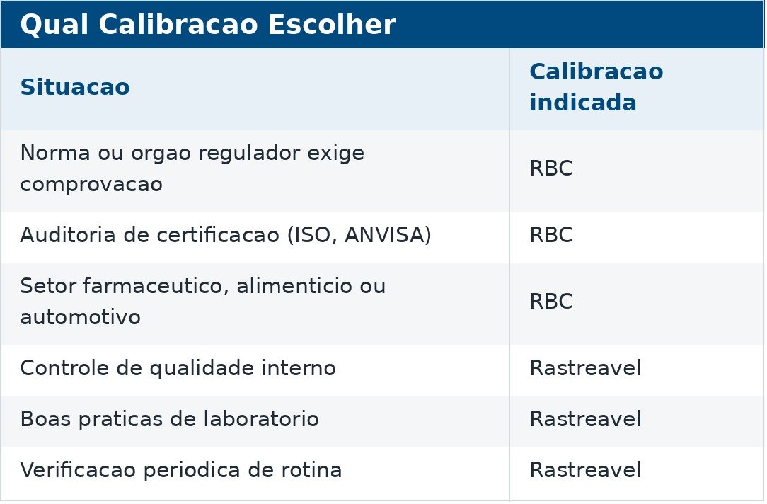 tabela 2 quando usar