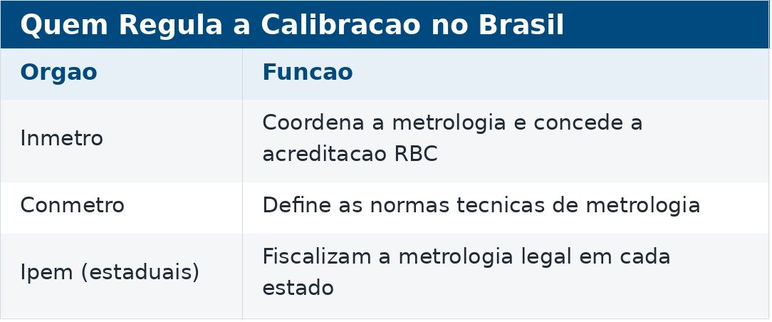 tabela 3 orgaos reguladores