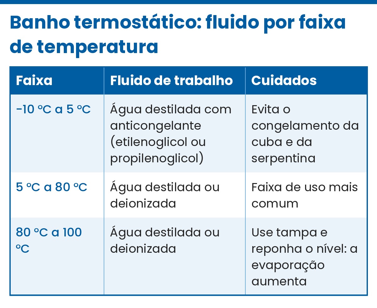 banho termostatico fluido por temperatura tabela Banho Termostático: O Que É, Tipos e Como Escolher | Splabor