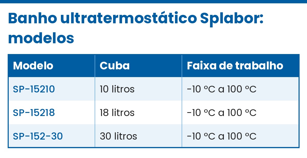 banho ultratermostatico modelos splabor tabela Banho Termostático: O Que É, Tipos e Como Escolher | Splabor