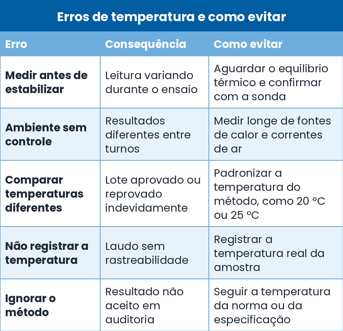 tabela erros temperatura viscosidade Tabela de erros de temperatura na medição de viscosidade, com consequência e como evitar cada um