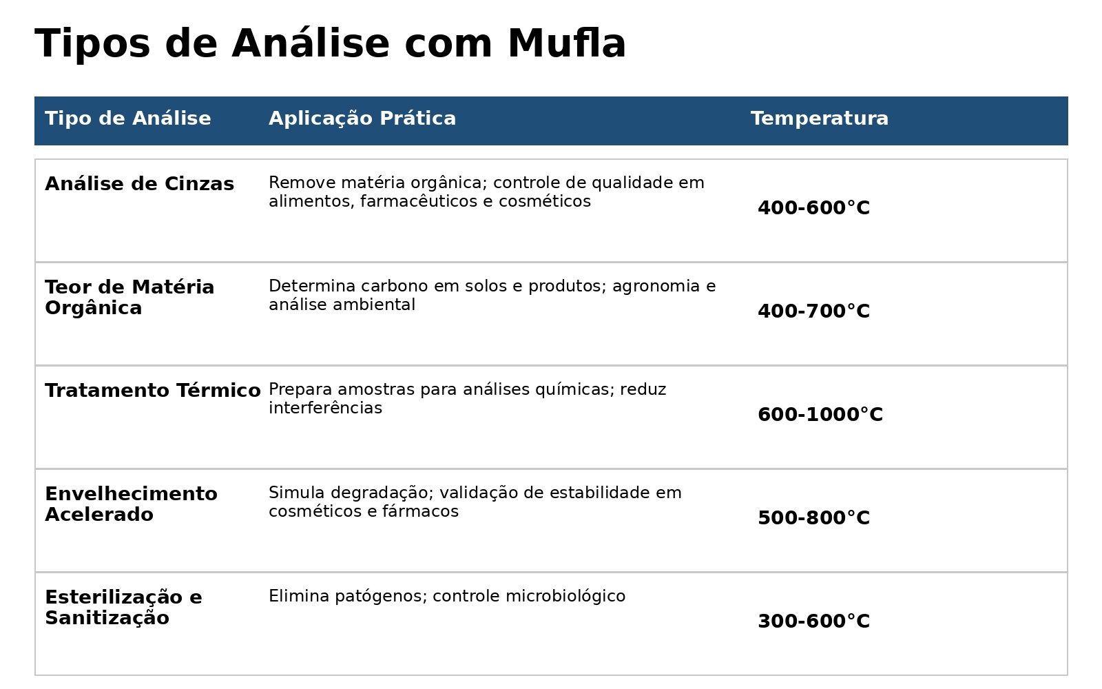 tabela1 tipos mufla 1 Mufla- O Equipamento que atende diversas demandas.