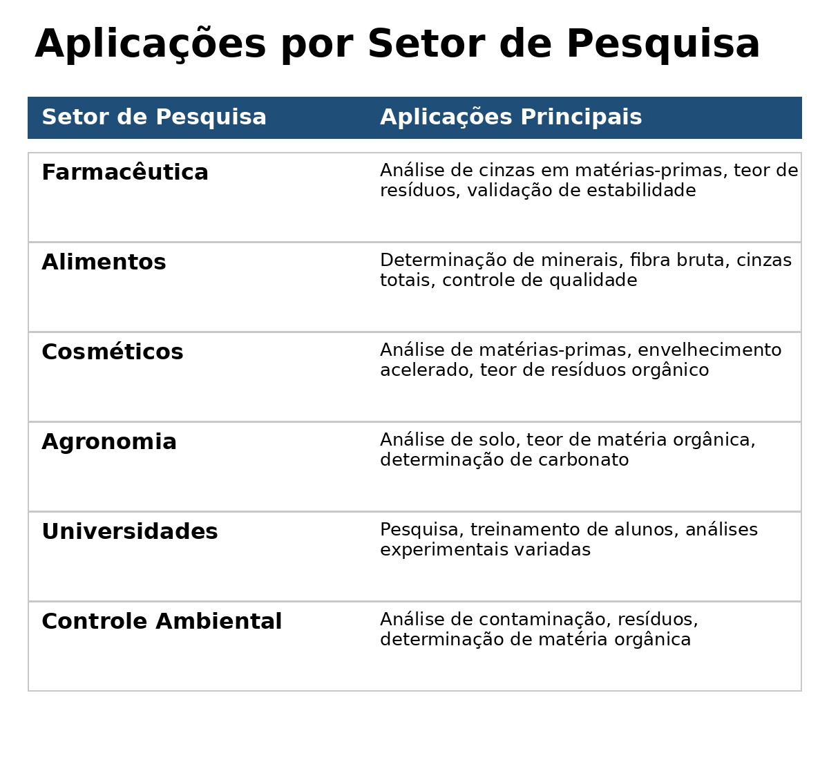 tabela3 setores mufla 1 Mufla- O Equipamento que atende diversas demandas.