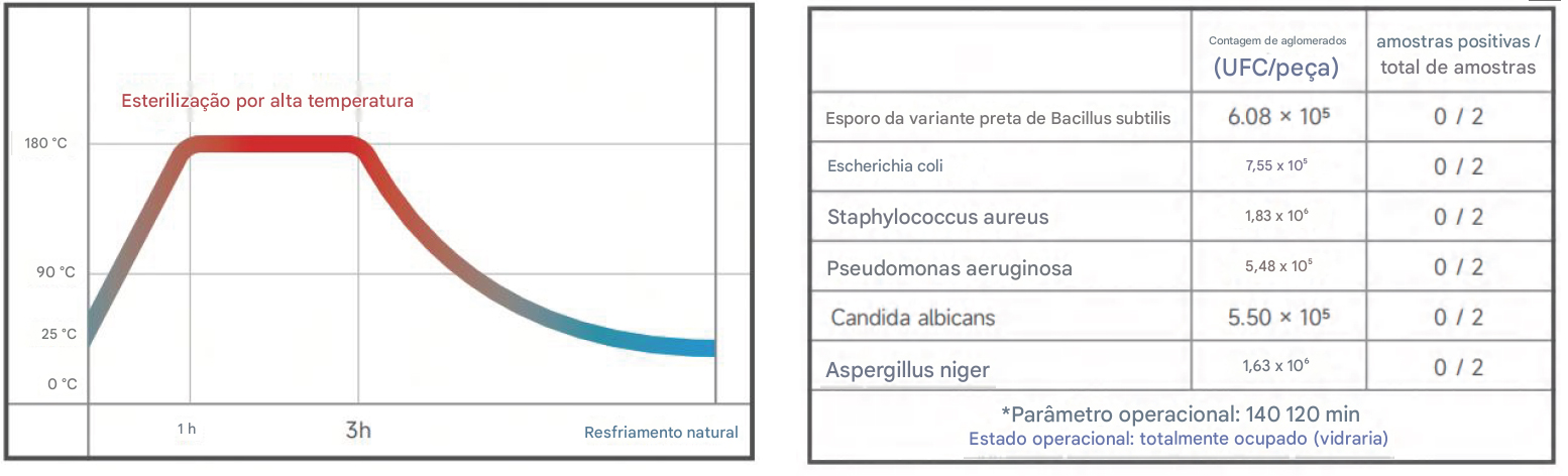 Incubadora de CO2 140°C ou 180°C 5 Incubadora de CO₂ - Esterilização por Calor Seco a 180°C - MIDEA BIOMEDICAL