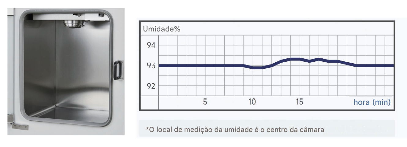 Incubadora de CO2 140°C ou 180°C 6 Incubadora de CO₂ - Esterilização por Calor Seco a 140°C - MIDEA BIOMEDICAL