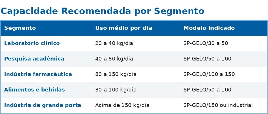 Máquina de Gelo para Lab Clínico, Pesquisa, Pharma e Alimentos