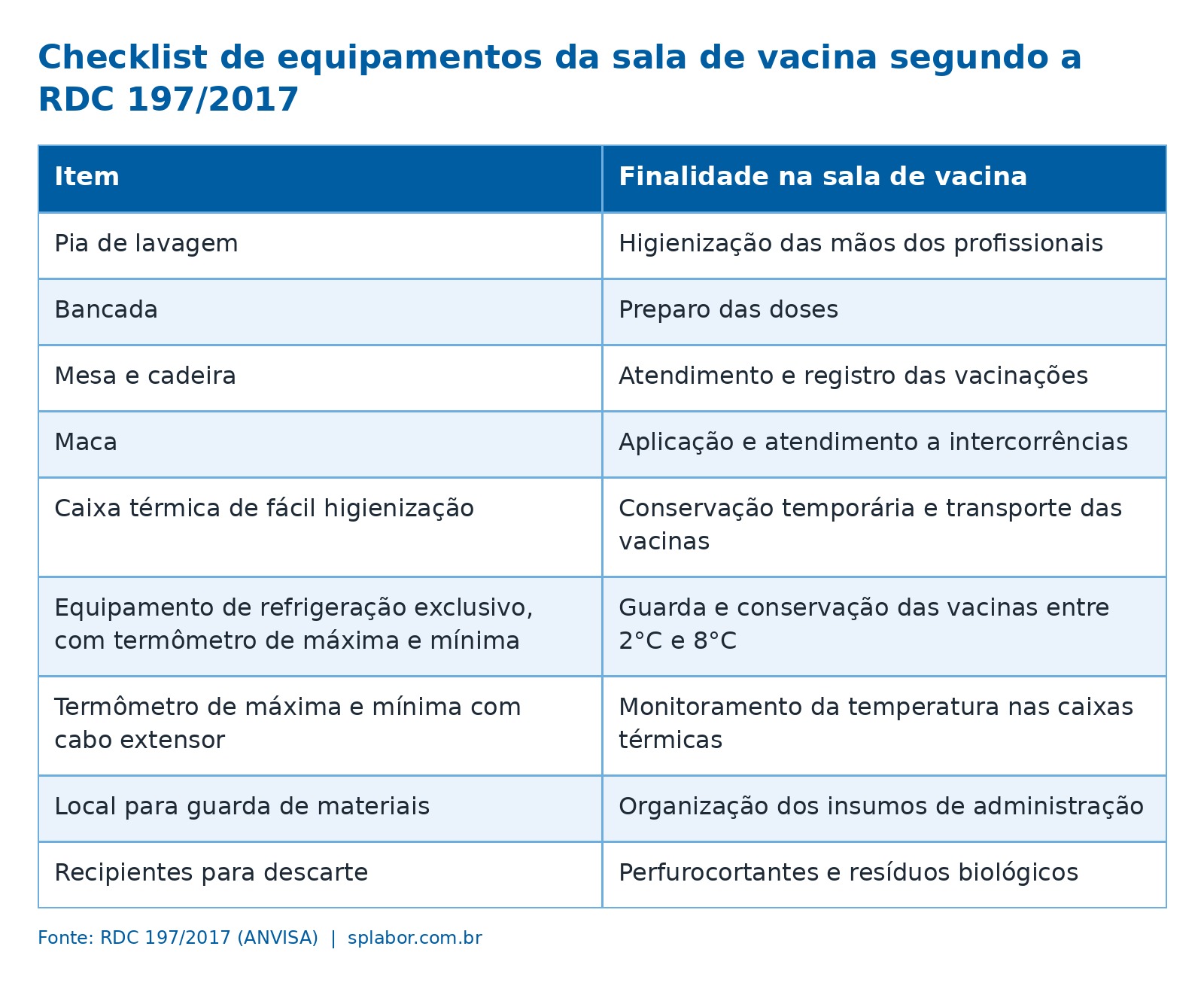 Checklist de equipamentos da sala de vacina