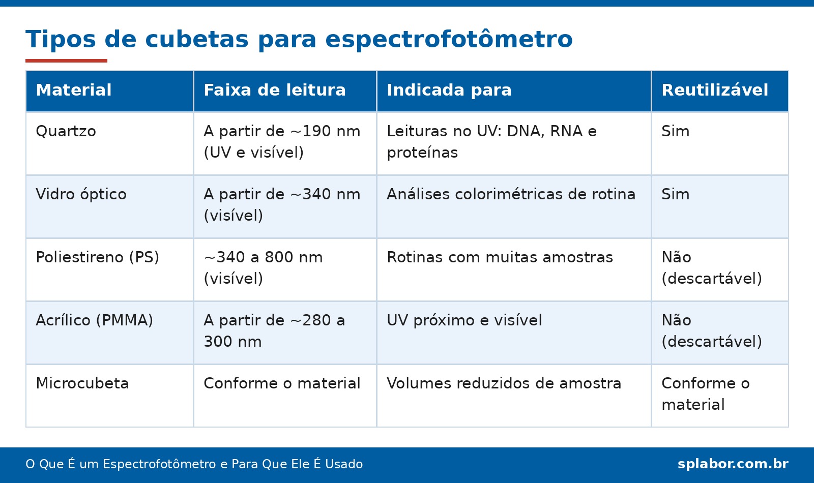 o que e um espectrofotometro tabela tipos de cubetas O Que É um Espectrofotômetro e Para Que Ele É Usado