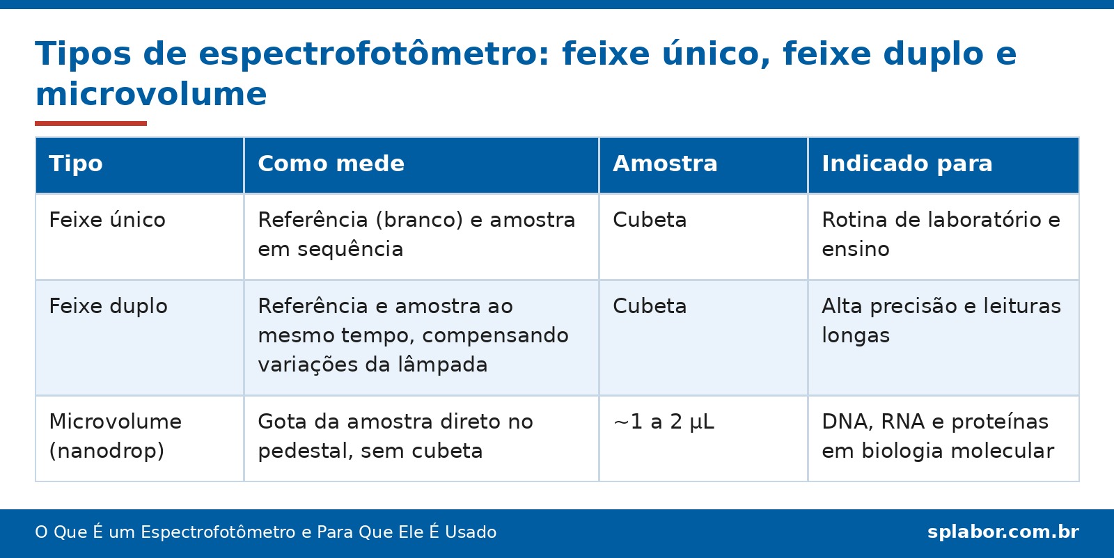 o que e um espectrofotometro tabela tipos de espectrofotometro O Que É um Espectrofotômetro e Para Que Ele É Usado