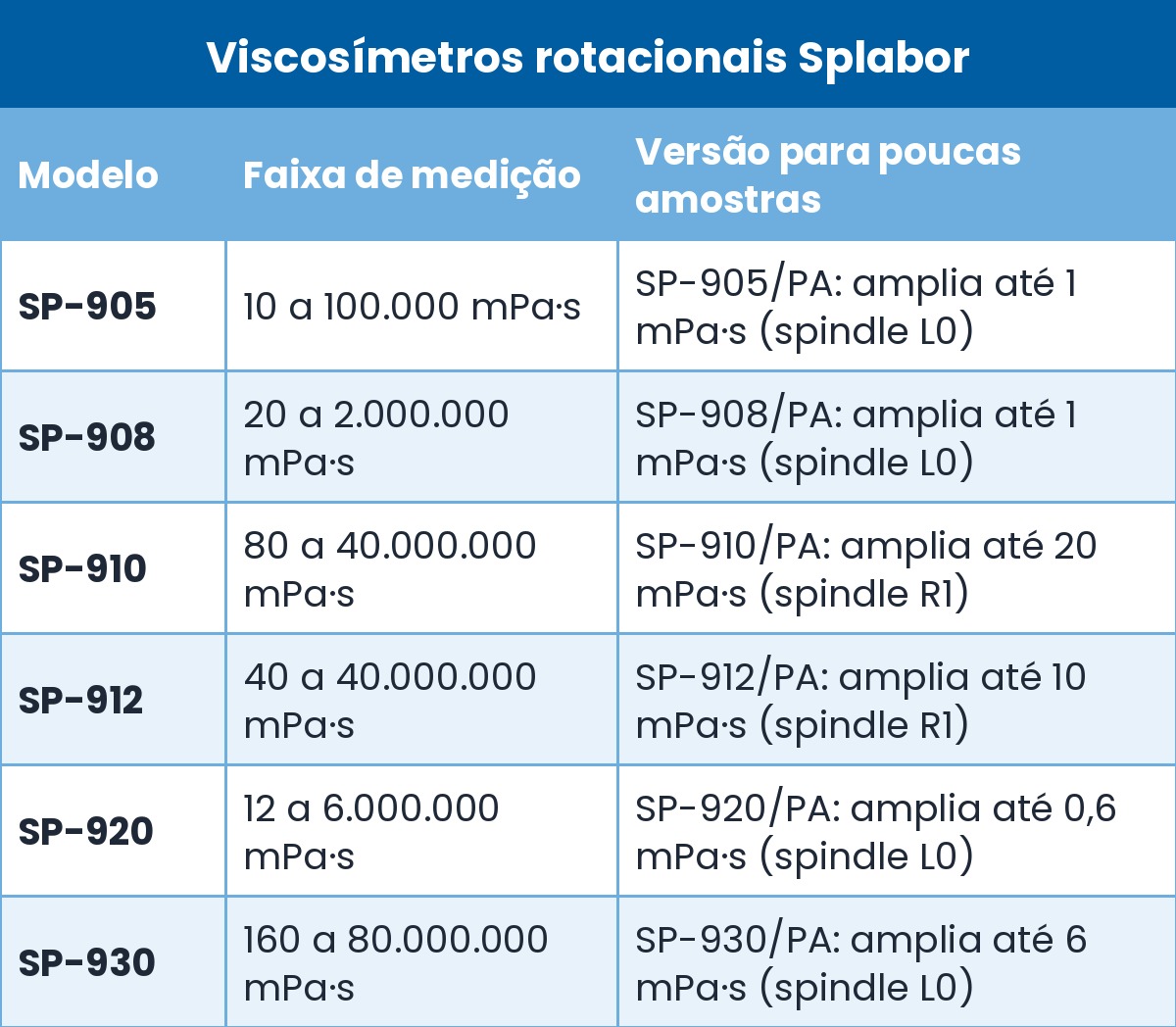 Viscosímetro Rotacional: O que É, Como Funciona e Aplicações